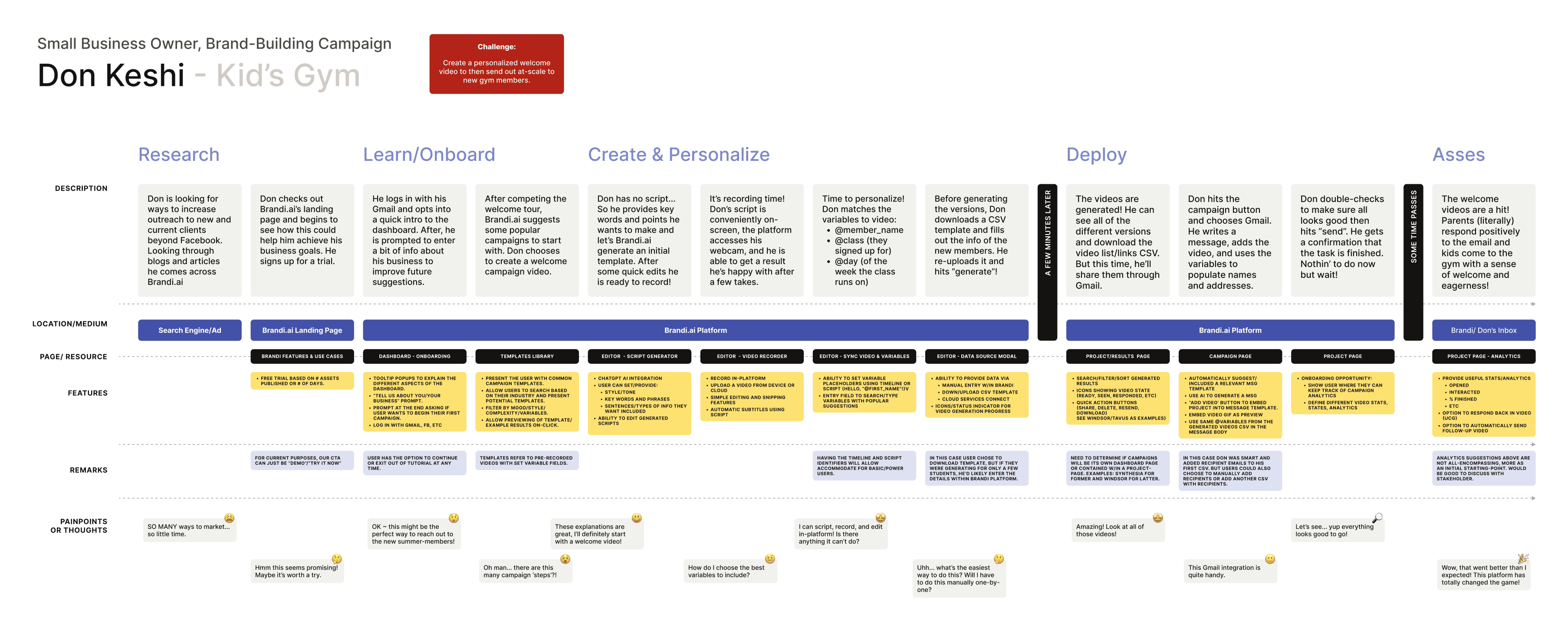 User journey for small business owner