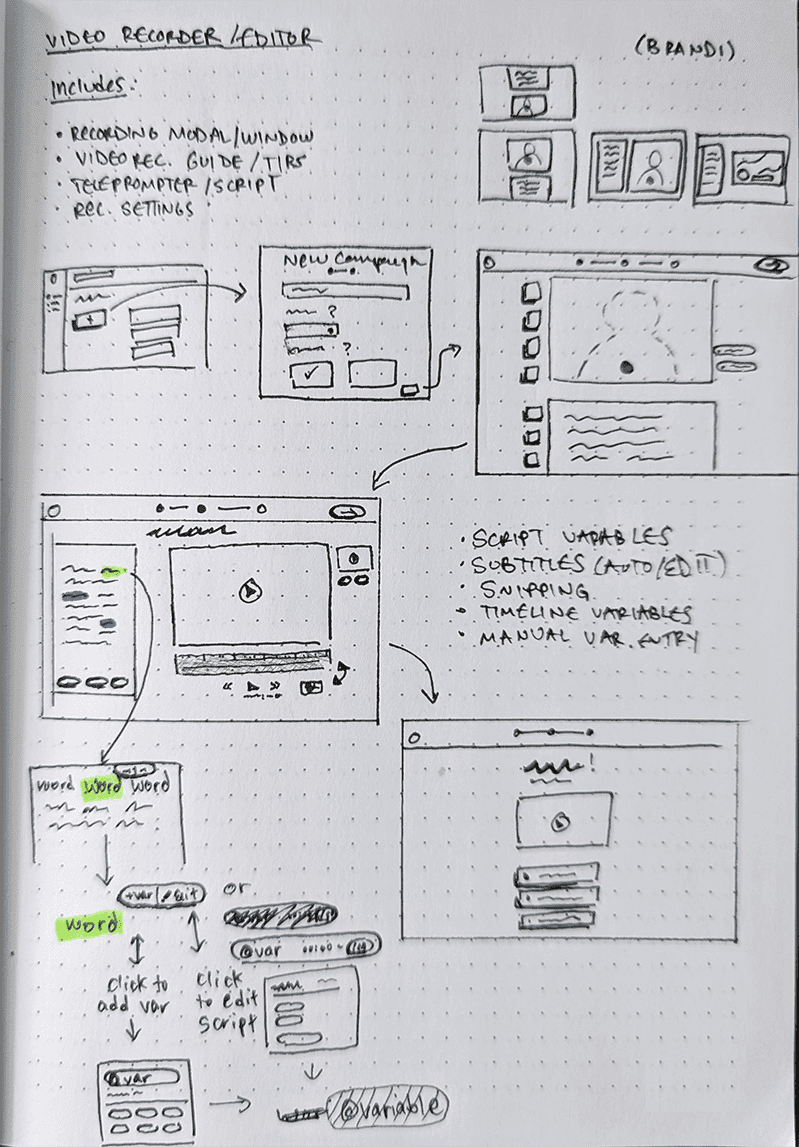 Image of Brandi video recorder and editor sketches