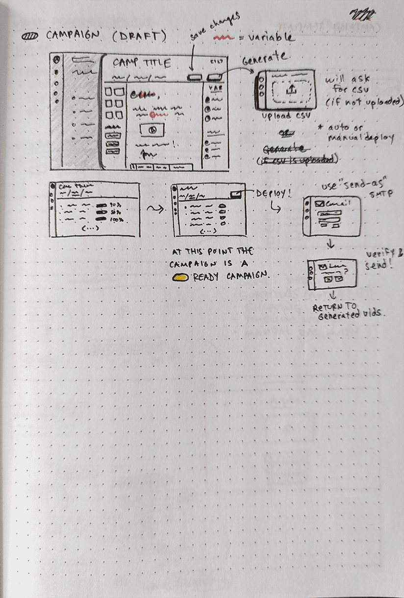 Image of Brandi campaign draft sketches
